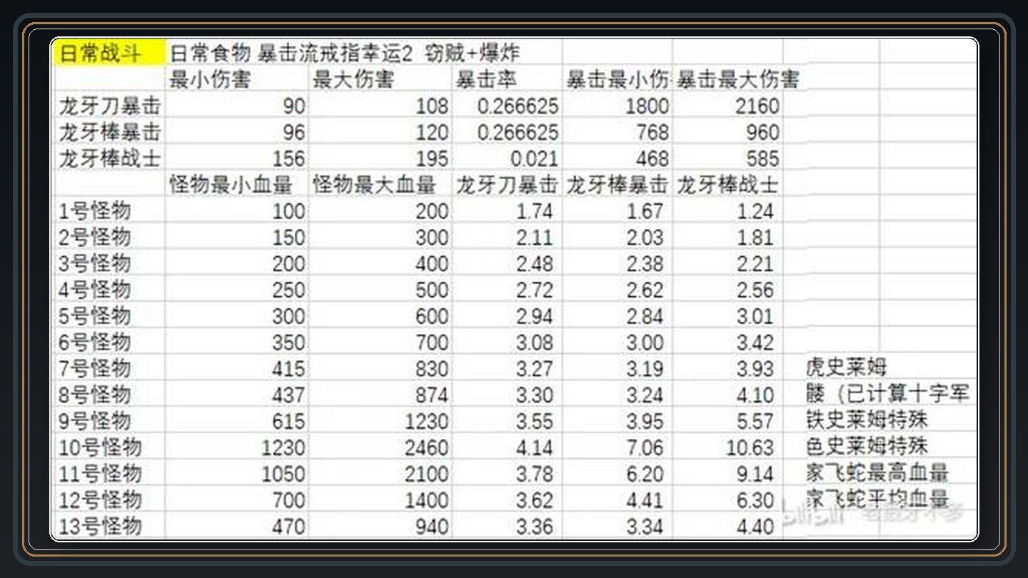 攻略配图 02