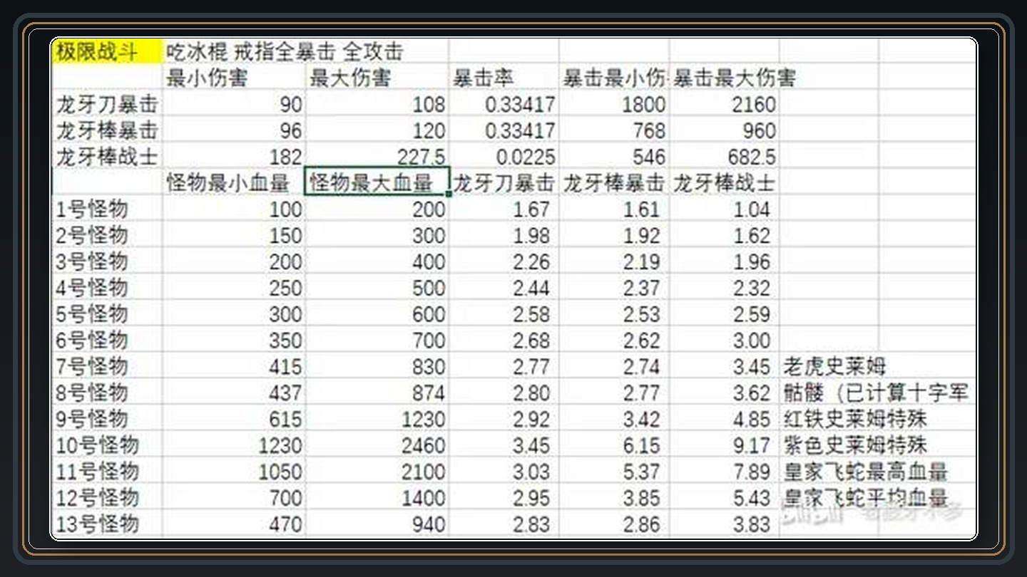 星露谷物语游戏龙牙棒暴击流攻略